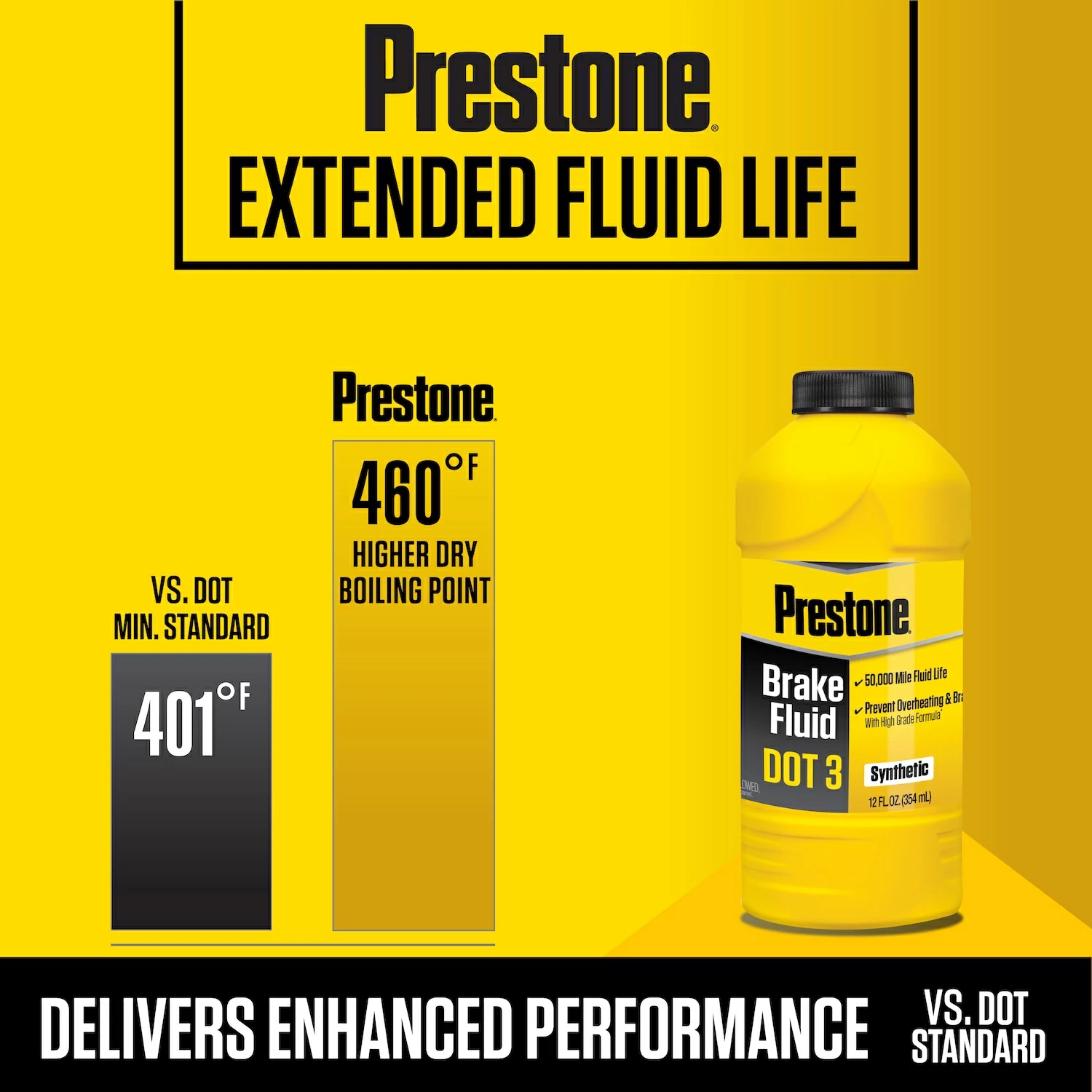 Prestone Brake Chemicals 32 Brake Fluid Dot3 2 Prestone Brake Chemicals 32 Brake Fluid Dot3 - Image 2